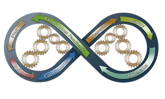 a diagram of a process