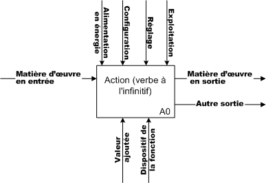 a diagram of a diagram